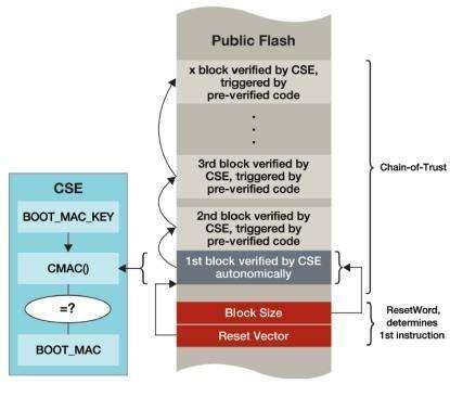 freescale smart card|Freescale: Smart Cards on Wheels .